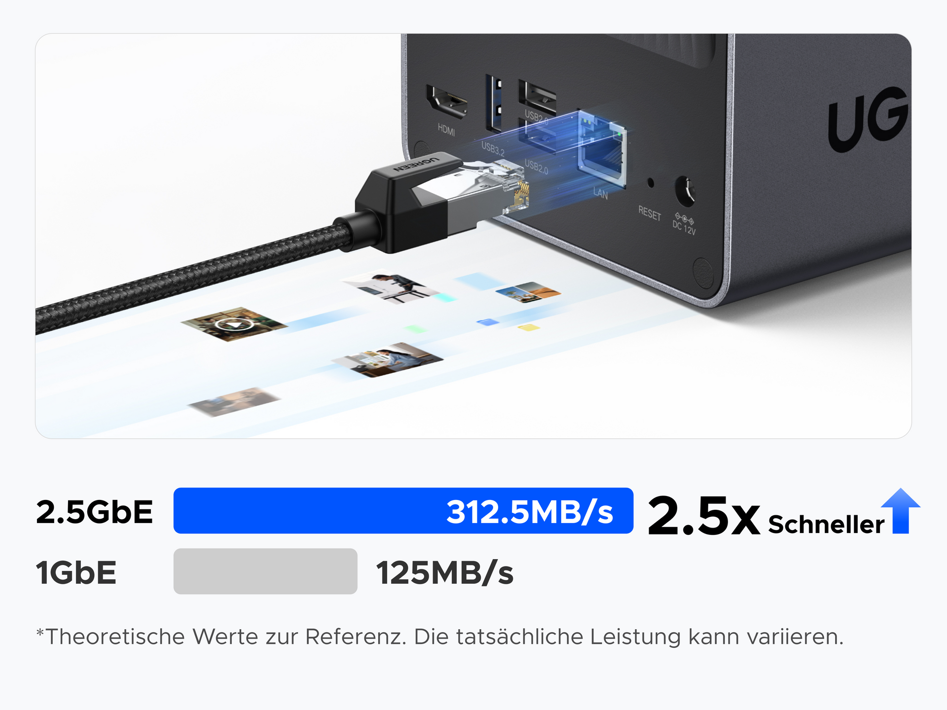 UGREEN DXP2800 NAS mit 2,5GbE LAN für schnelle Dateiübertragung bis 312,5 MB/s