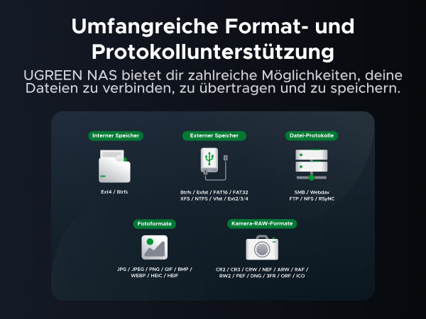 UGREEN NAS unterstützt interne und externe Speicherformate, SMB, WebDAV, FTP, NFS und Rsync