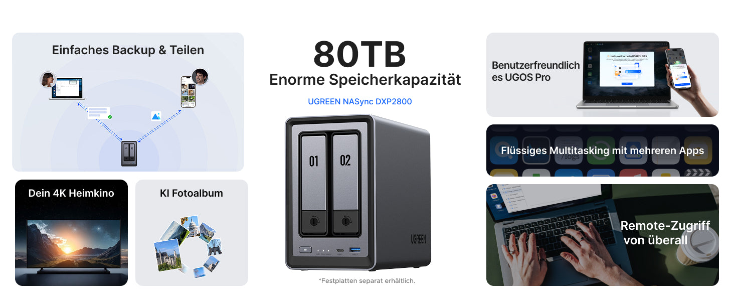 UGREEN DXP2800 NAS mit 80TB Speicher, Backup, 4K Streaming, KI Fotoalbum und Remote Zugriff