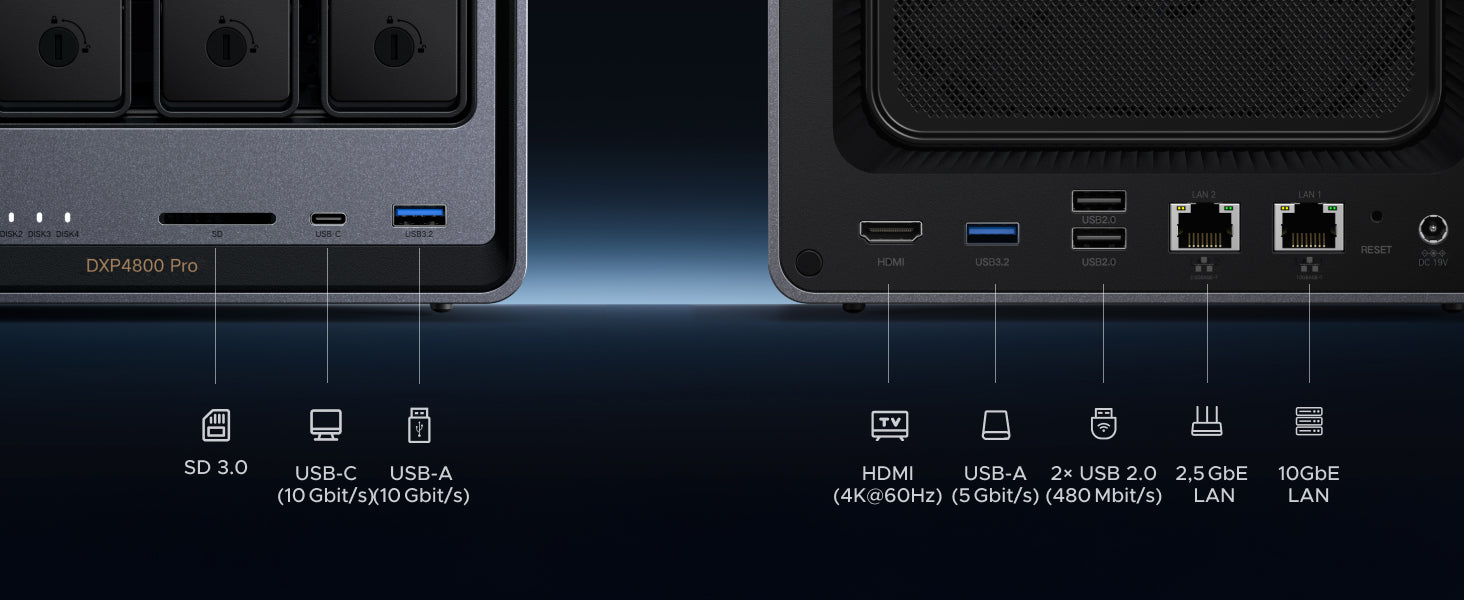 UGREEN NASync DXP4800 Pro Front- und Rückseite mit SD-Kartensteckplatz, USB-C, USB-A, HDMI, 2,5GbE und 10GbE LAN