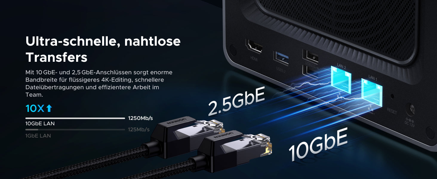 UGREEN NASync DXP4800 Pro mit 10GbE und 2,5GbE LAN für bis zu 1250 MB/s Datenübertragung