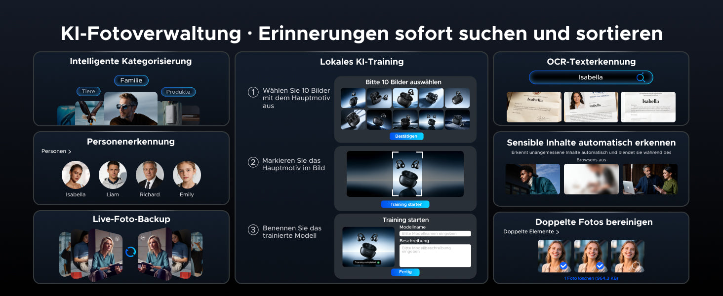 UGREEN NAS KI-Fotoverwaltung mit Kategorisierung, Personenerkennung, OCR, Live-Foto-Backup und Duplikatbereinigung