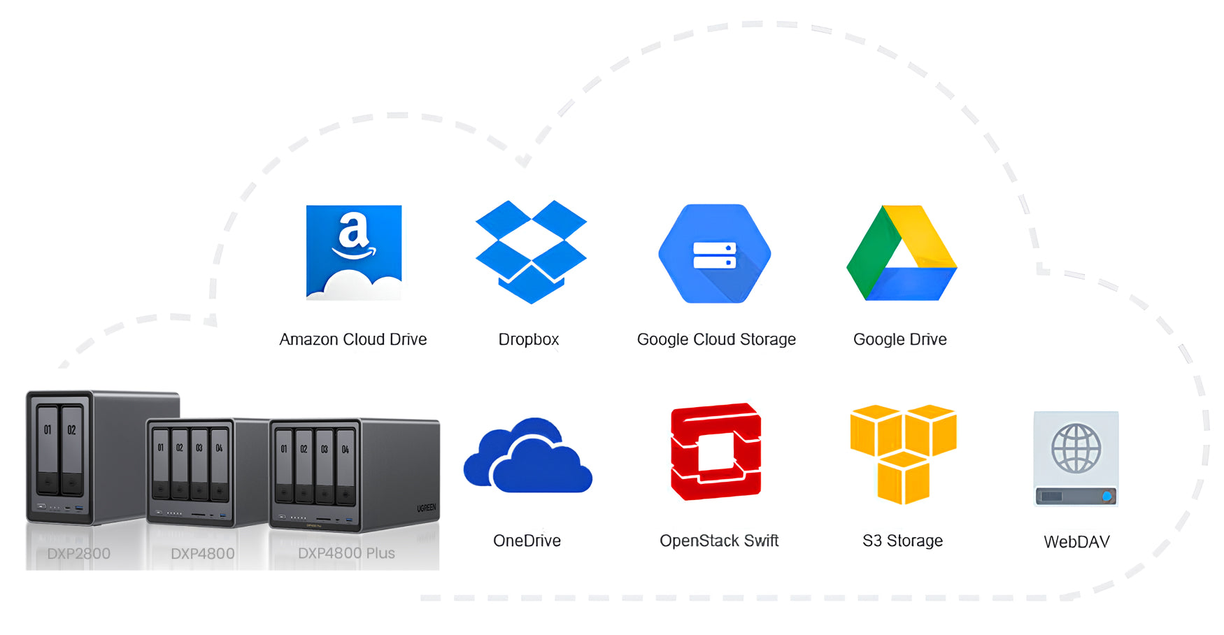 NAS oder Cloud: Welche Speicherlösung passt zu dir?