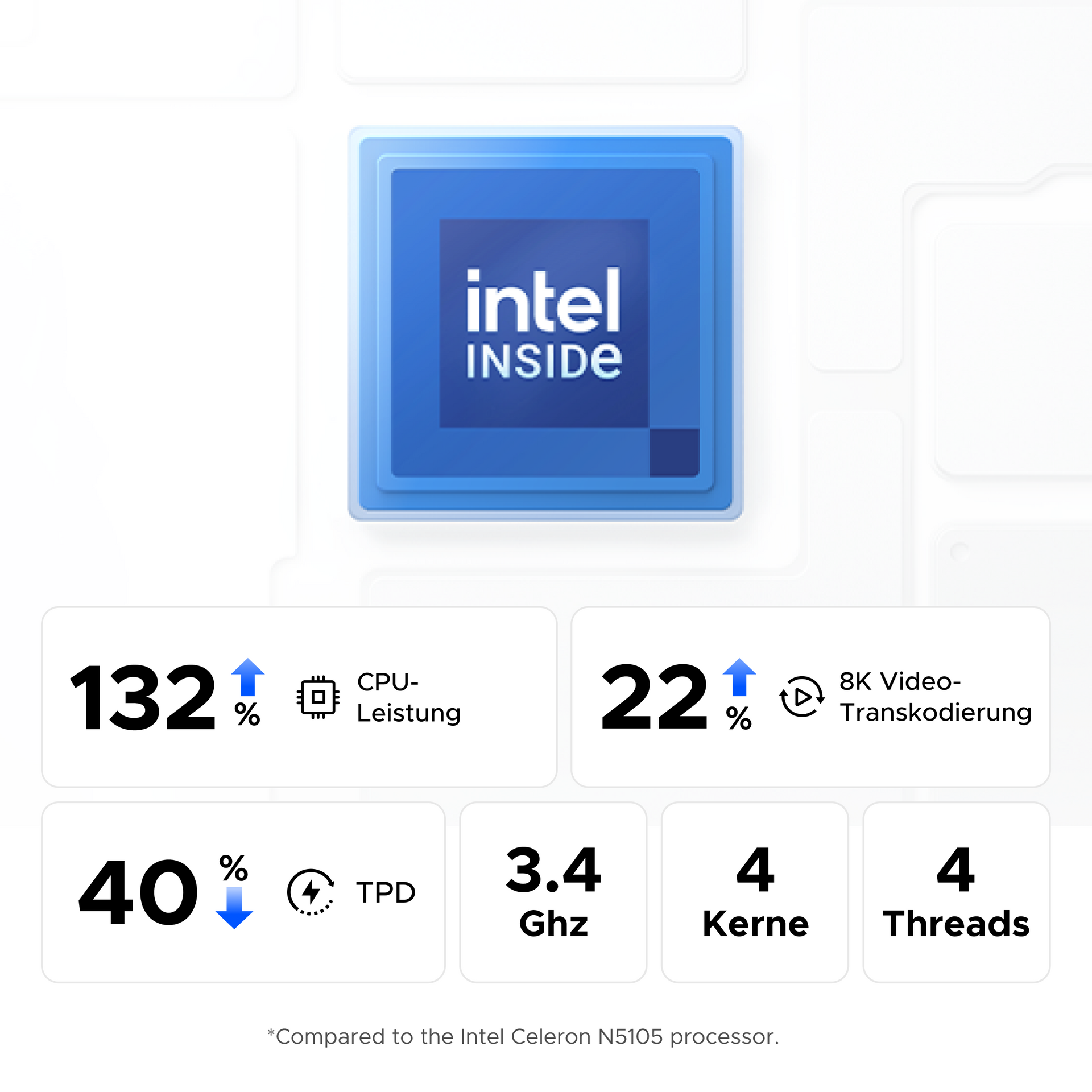 Intel Prozessor im UGREEN DXP2800 NAS mit 4 Kernen, 4 Threads und 3,4 GHz für höhere CPU-Leistung