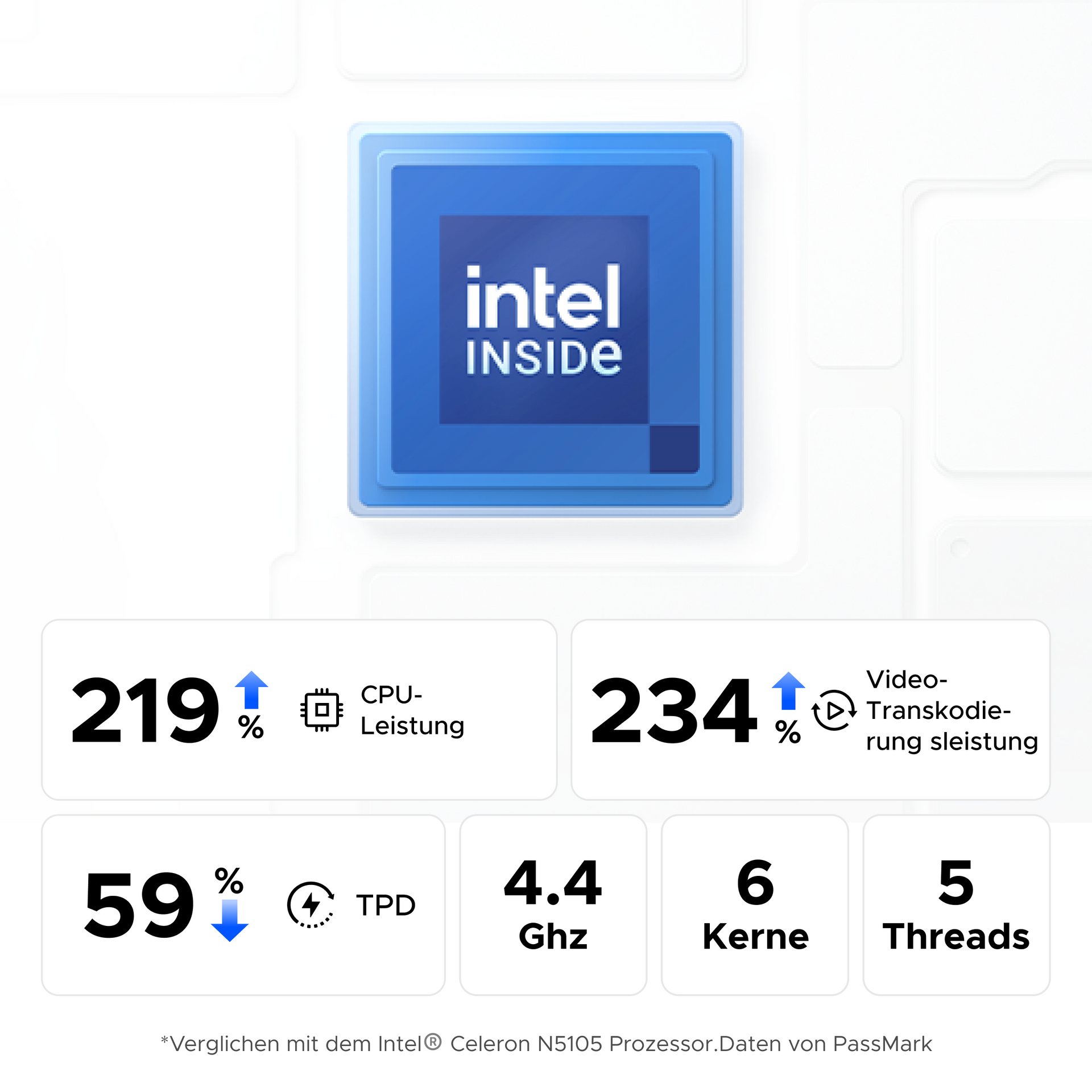 UGREEN NASync DXP4800 Plus mit Intel Prozessor für höhere CPU-Leistung und Video-Transkodierung