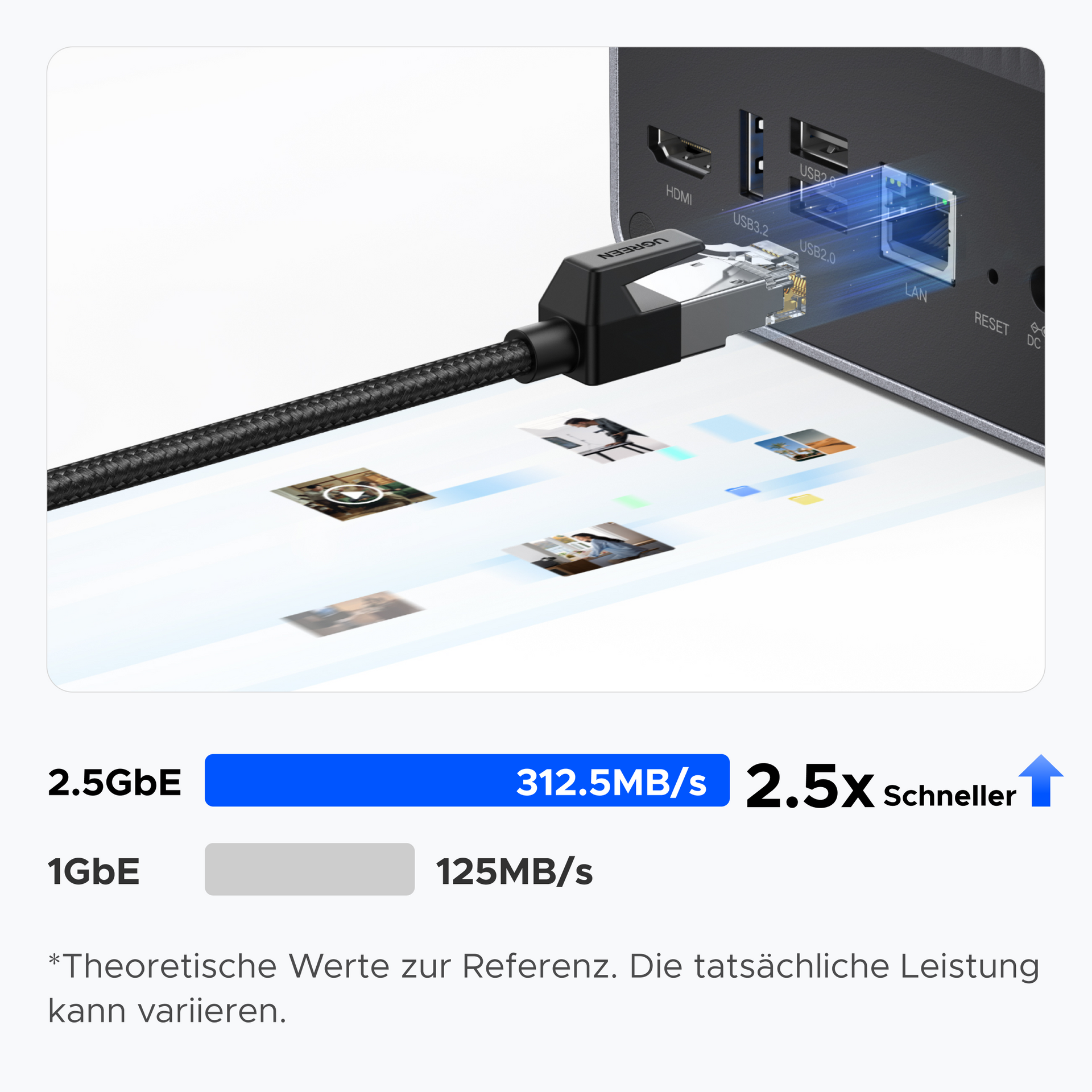 UGREEN DXP2800 NAS mit 2,5GbE LAN für schnelle Dateiübertragung bis 312,5 MB/s