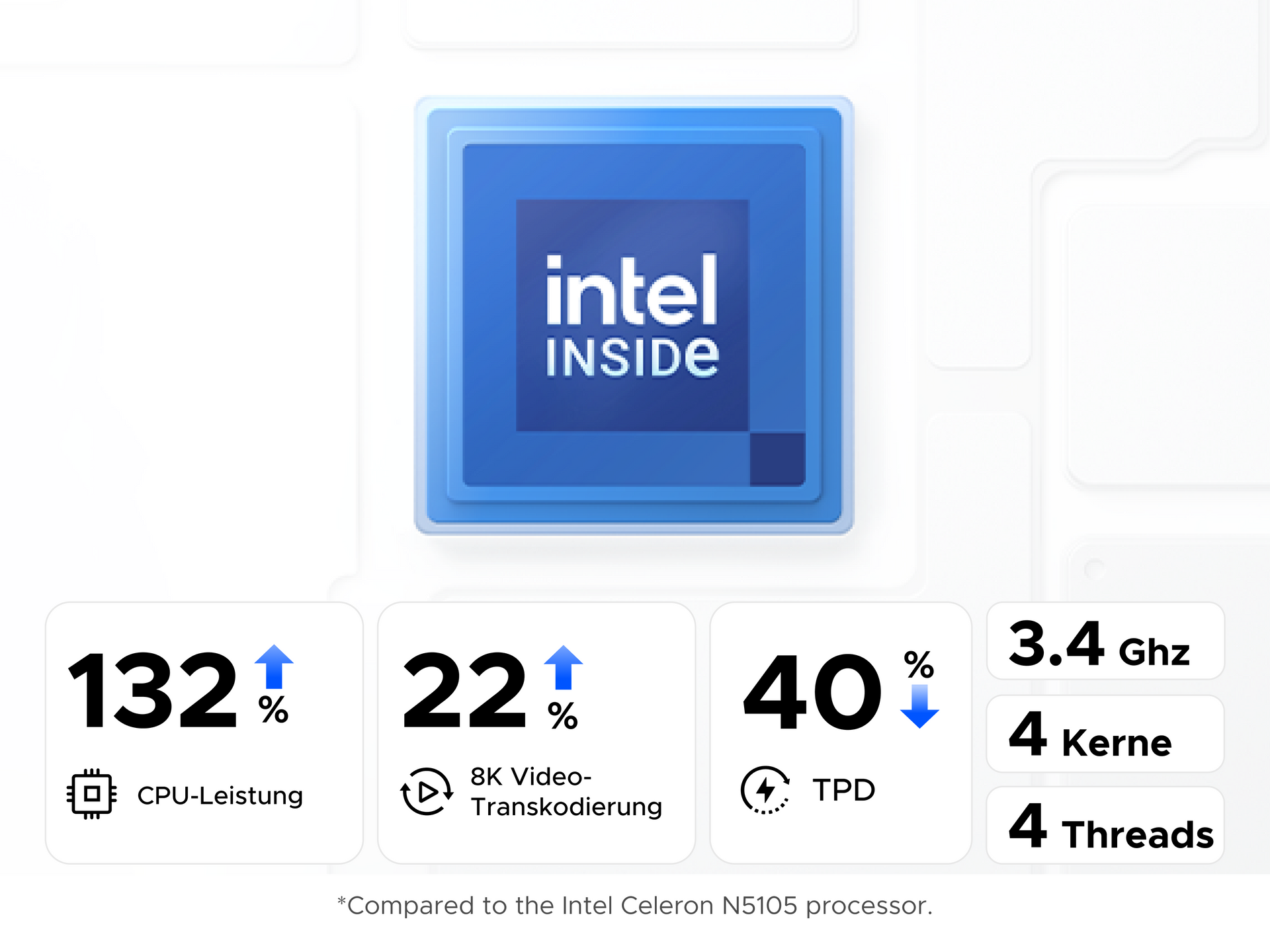 Intel Prozessor im UGREEN DXP2800 NAS mit 4 Kernen, 4 Threads und 3,4 GHz für höhere CPU-Leistung