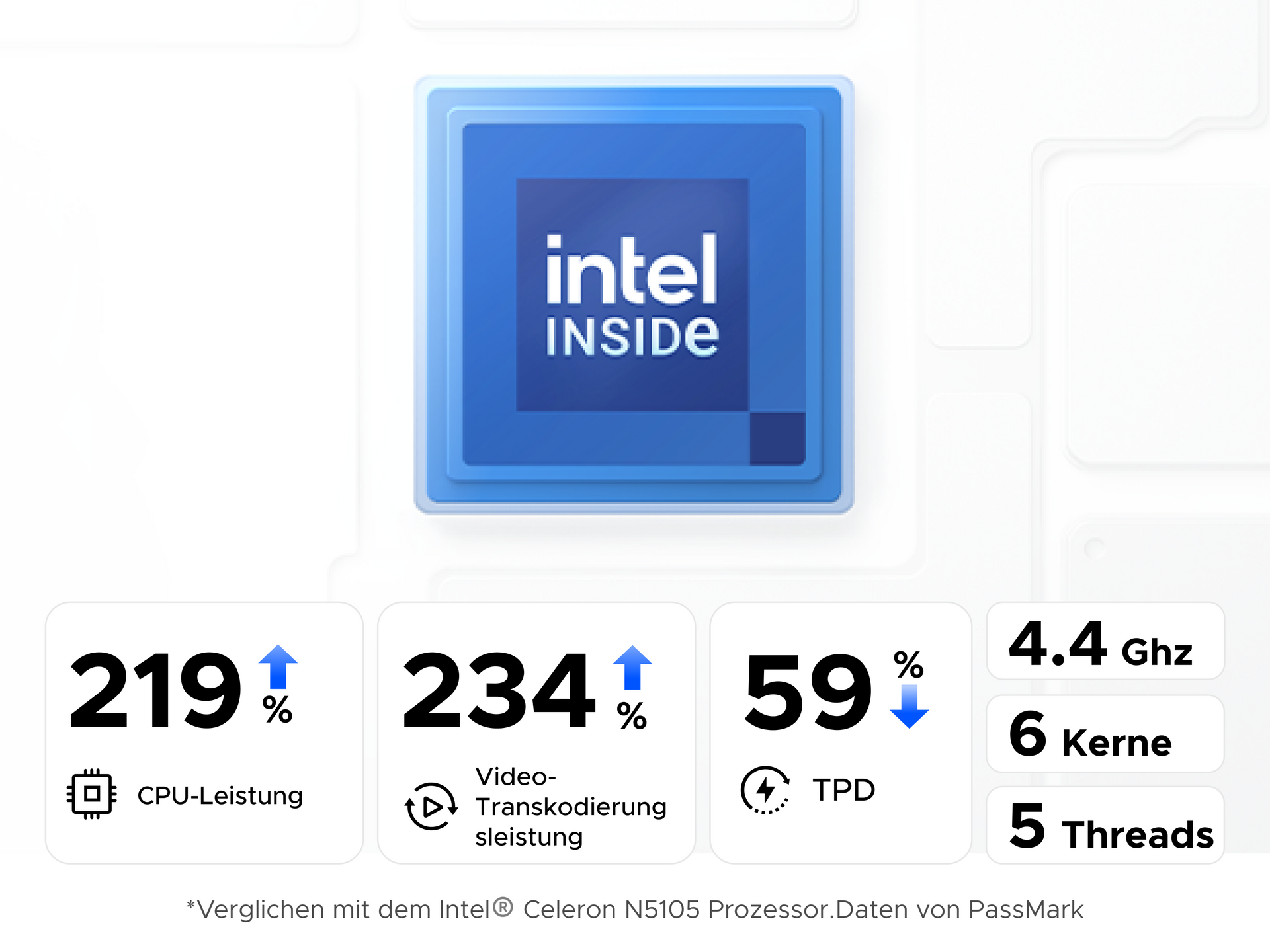 UGREEN NASync DXP4800 Plus mit Intel Prozessor für höhere CPU-Leistung und Video-Transkodierung
