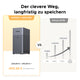 UGREEN NASync DH2300 mit 12 TB HDD als kostengünstige Alternative zu iCloud 12 TB