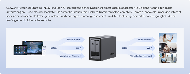 Wie funktioniert NAS?