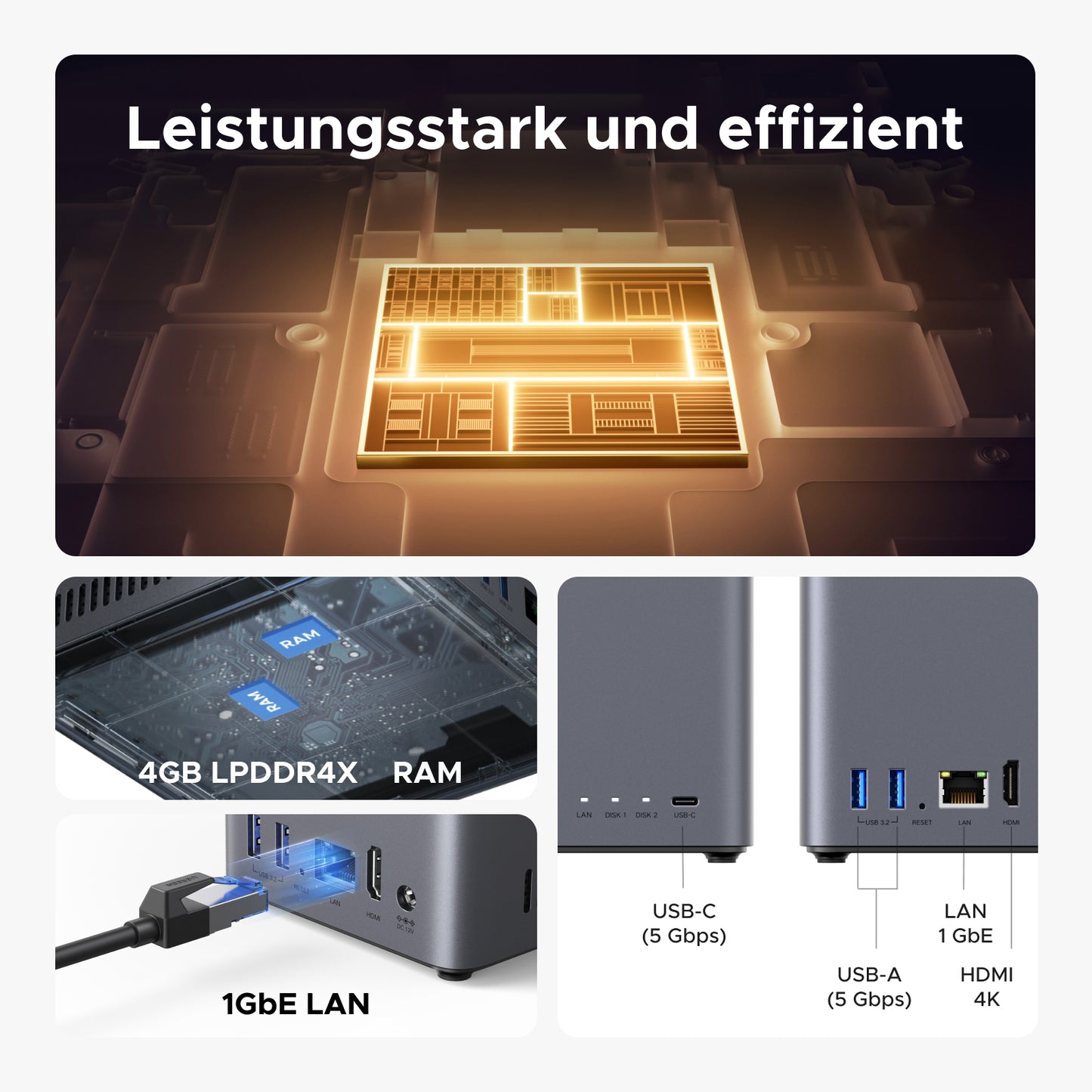 UGREEN NASync DH2300 mit 4 GB LPDDR4X RAM, 1GbE LAN, USB-C, USB-A und HDMI 4K