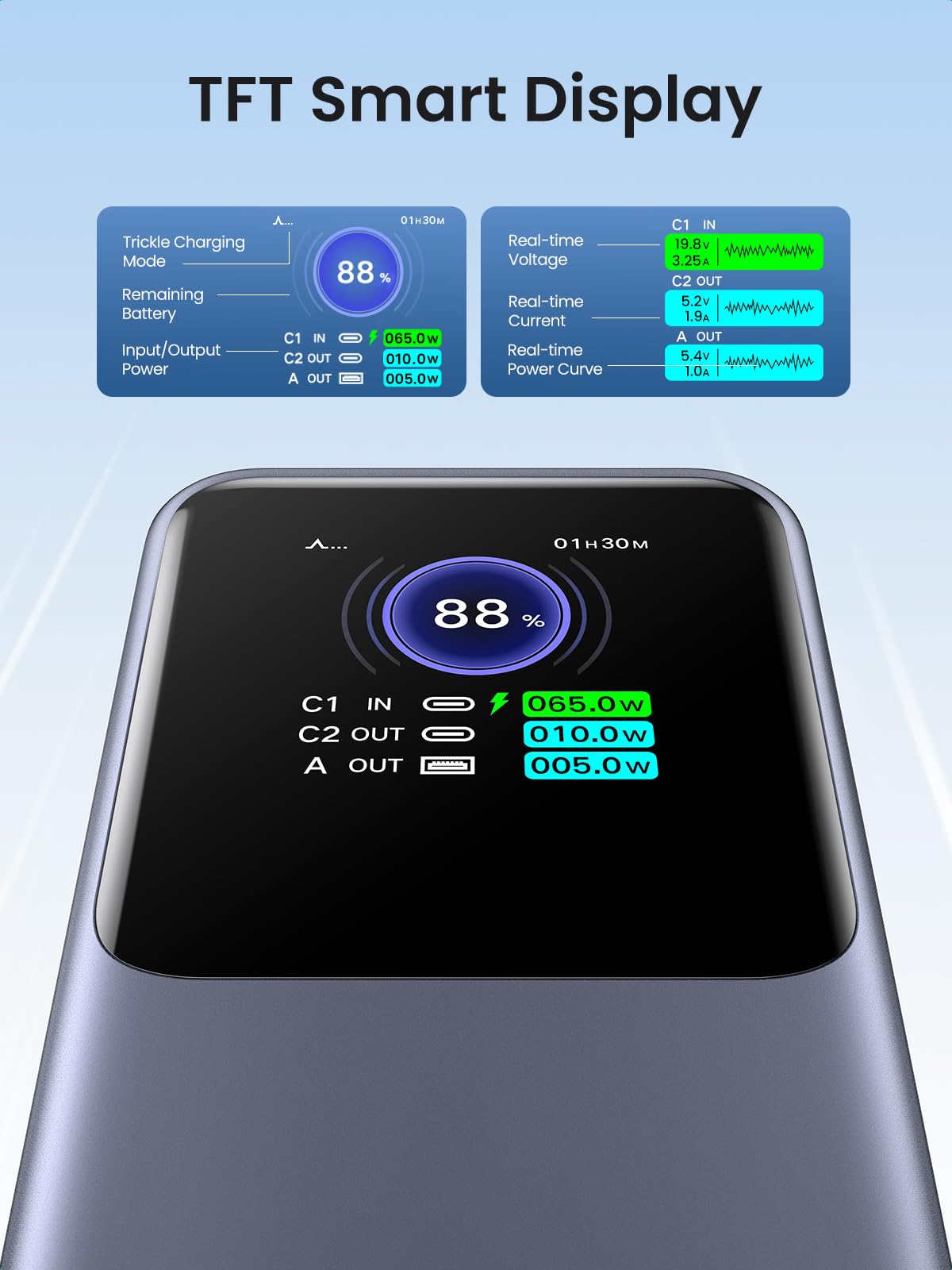 UGREEN Nexode PowerBank 25000mAh 200W