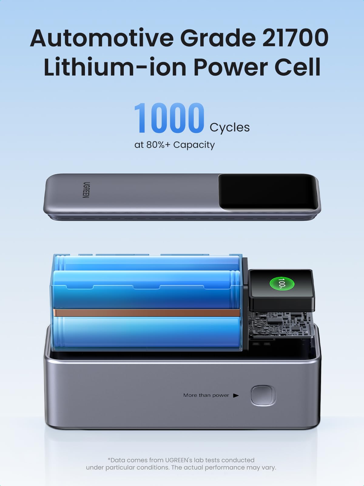 UGREEN Nexode PowerBank 25000mAh 200W