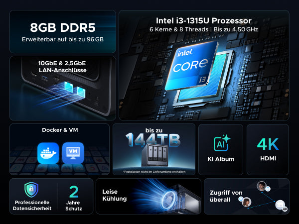 UGREEN NASync DXP4800 Pro Funktionsübersicht mit Intel Core i3, 8 GB DDR5, 144 TB Speicher, 10GbE, Docker, VM und KI-Album