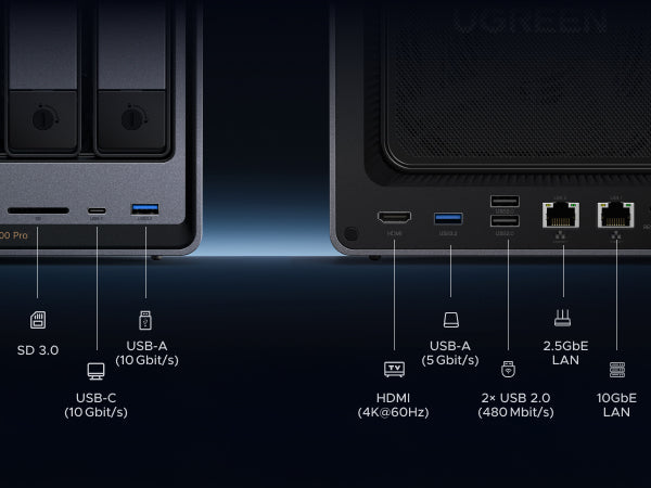 UGREEN NASync DXP4800 Pro Front- und Rückseite mit SD-Kartensteckplatz, USB-C, USB-A, HDMI, 2,5GbE und 10GbE LAN