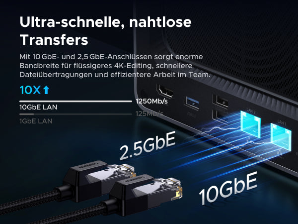 UGREEN NASync DXP4800 Pro mit 10GbE und 2,5GbE LAN für bis zu 1250 MB/s Datenübertragung
