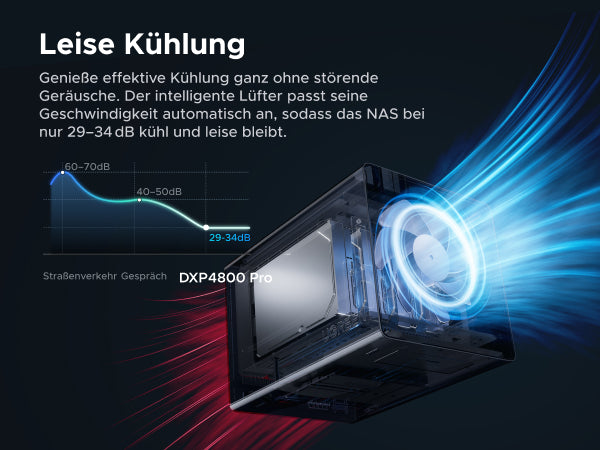 UGREEN NASync DXP4800 Pro mit leiser Kühlung und intelligentem Lüfter bei 29 bis 34 dB
