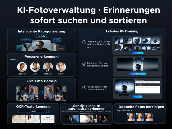 UGREEN NAS KI-Fotoverwaltung mit Kategorisierung, Personenerkennung, OCR, Live-Foto-Backup und Duplikatbereinigung