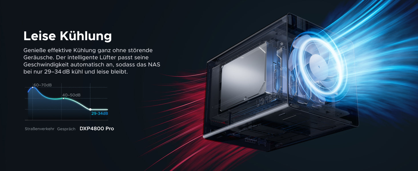 UGREEN NASync DXP4800 Pro mit leiser Kühlung und intelligentem Lüfter bei 29 bis 34 dB