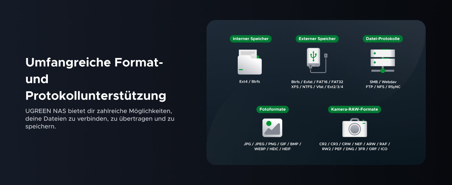 UGREEN NAS unterstützt interne und externe Speicherformate, SMB, WebDAV, FTP, NFS und Rsync