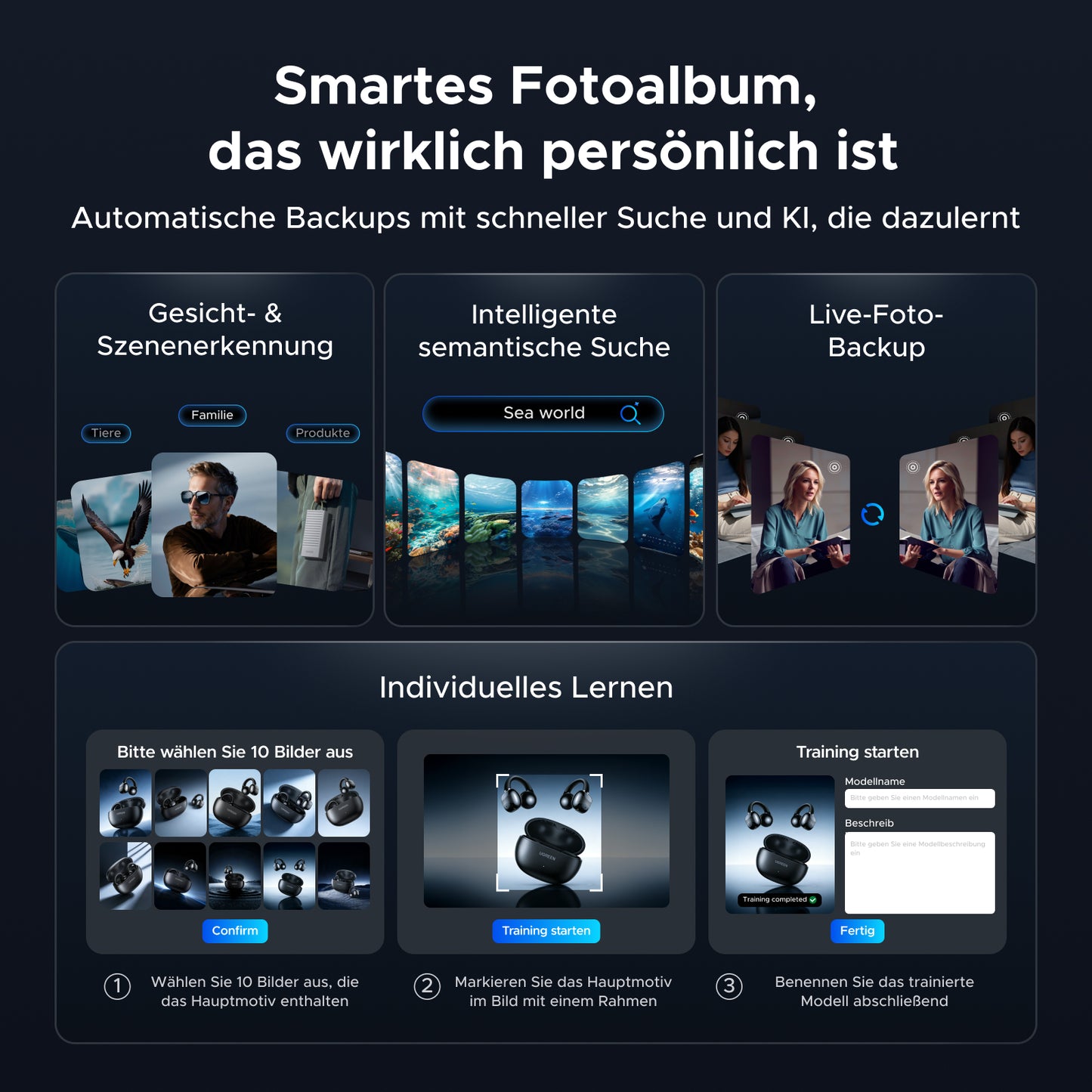 UGREEN NAS KI-Fotoalbum mit Gesichtserkennung, semantischer Suche, Live-Foto-Backup und individuellem Lernen