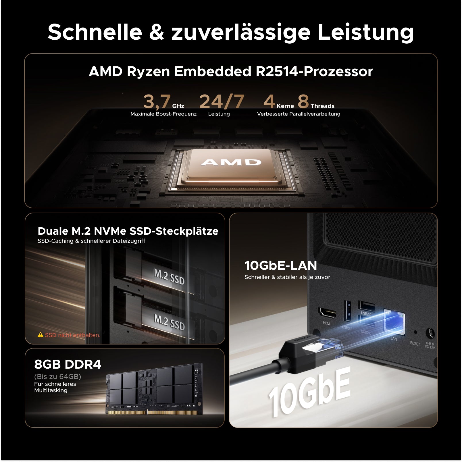 UGREEN NASync DXP2800 GT — Deine eigene Cloud, zu Hause