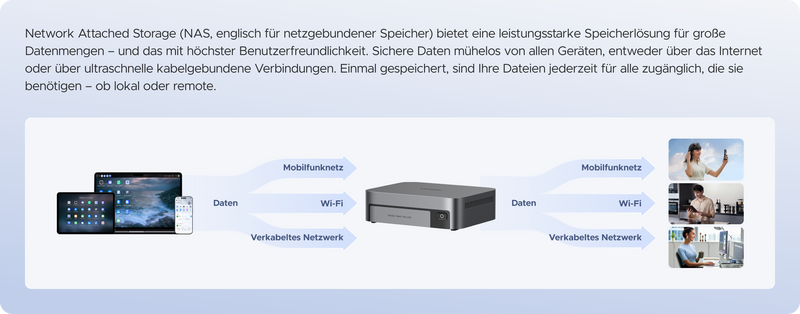 Wie funktioniert NAS?