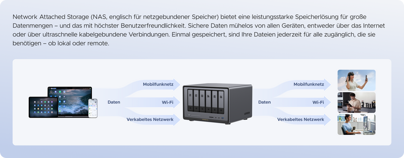 Wie funktioniert NAS?