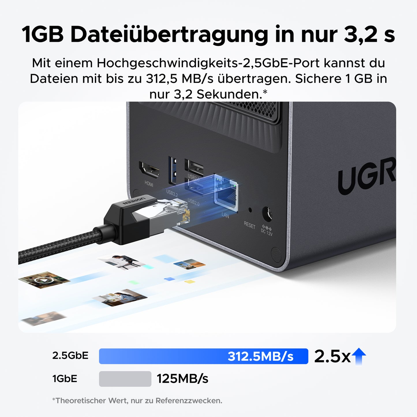 UGREEN DXP2800  NAS 2.5GbE: 1GB Dateiübertragung in 3.2 Sekunden (312.5 MB/s) - 2.5x schneller als 1GbE