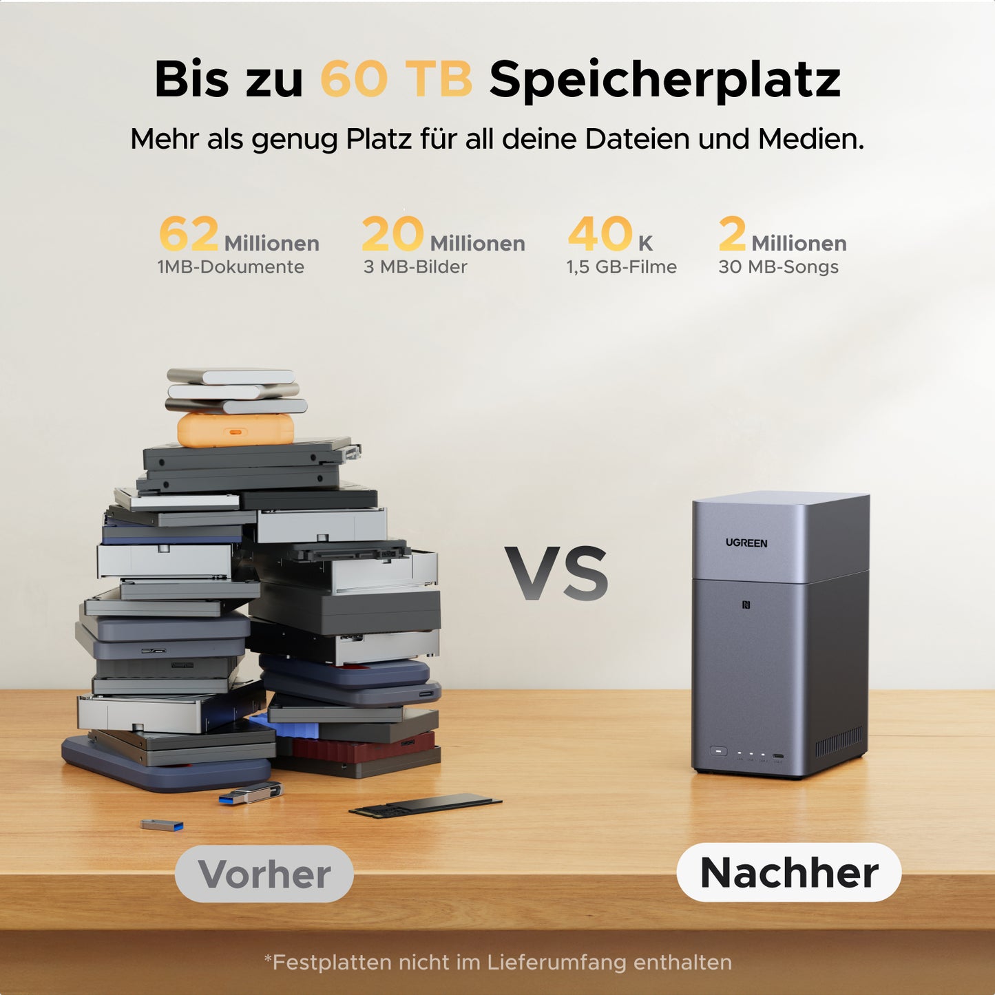 UGREEN NASync DH2300 mit bis zu 60 TB Speicherplatz im Vergleich zu mehreren externen Festplatten