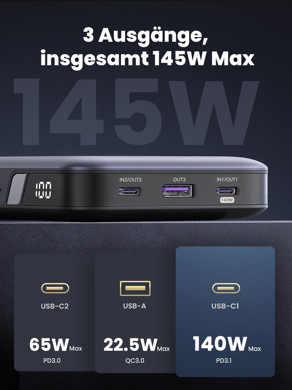 UGREEN Nexode Powerbank 25000mAh 145W bietet als powerbank drei Ausgänge mit insgesamt 145W Max für leistungsstarkes gleichzeitiges Laden.