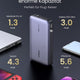 UGREEN Nexode Powerbank 25000mAh 145W zeigt als powerbank eine enorme 25000mAh Kapazität mit 5,6-mal fürs iPhone 14, 3-mal fürs Galaxy S23 Ultra, 4,3-mal für die Switch und 1,3-mal fürs MacBook Pro 14.