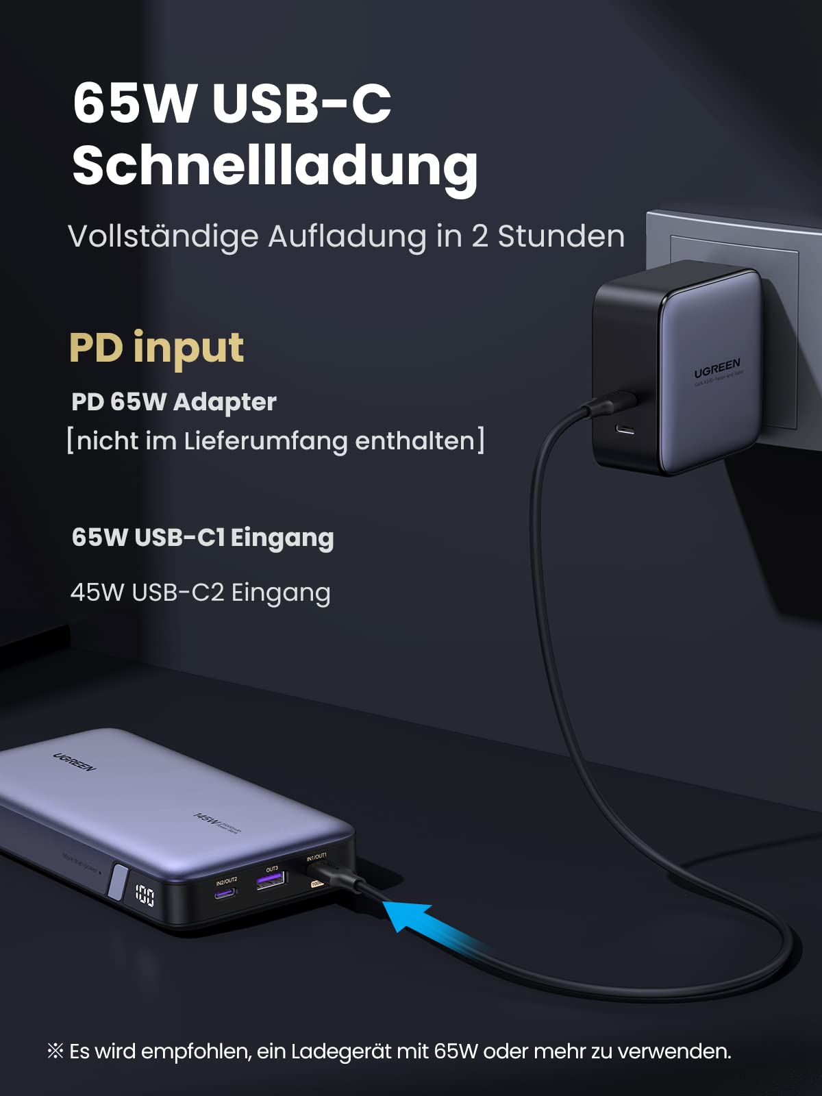 UGREEN Nexode Powerbank 25000mAh 145W unterstützt als powerbank eine 65W USB-C Schnellladung und kann in nur 2 Stunden vollständig aufgeladen werden (PD-65W Adapter nicht enthalten).Schnellladung